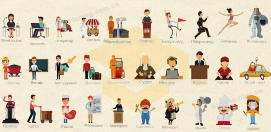  ���-5 ������� �� ������ ������� ����������� ������ 2025 