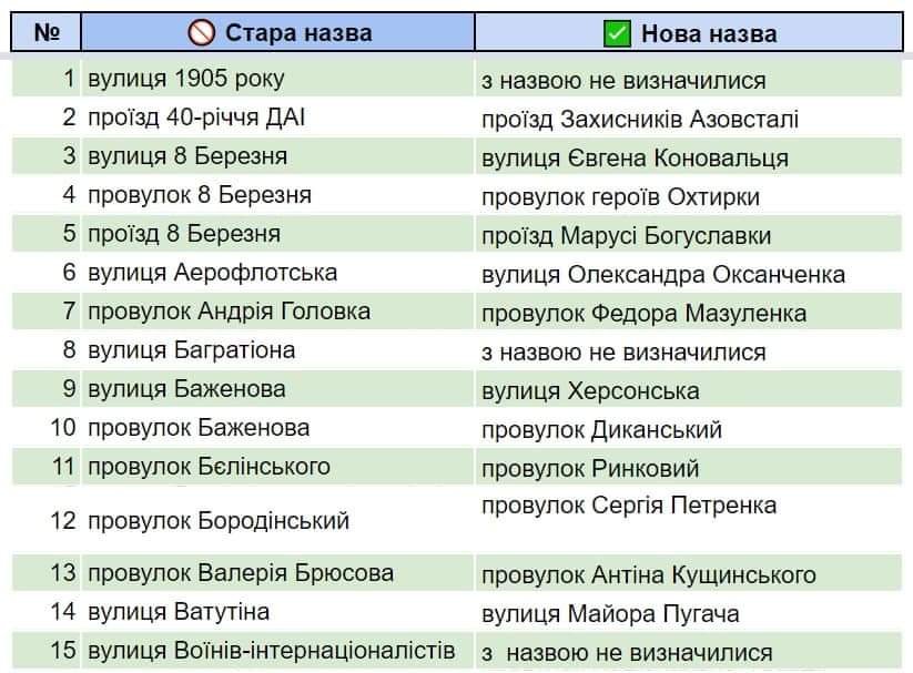 ����: 05366.com.ua