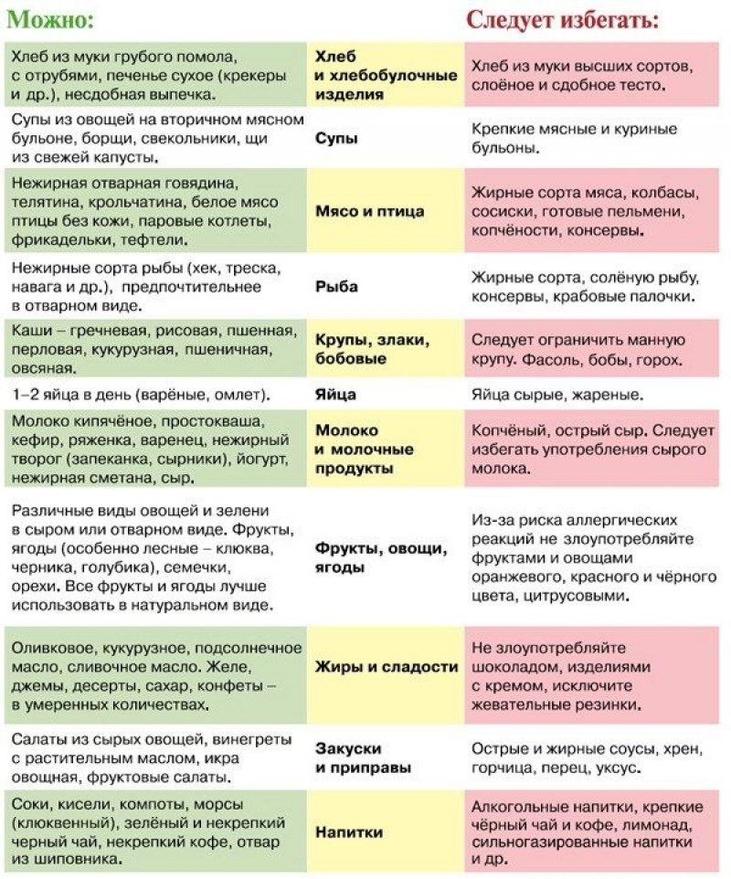салат для кормящей мамы — 25 рекомендаций на paraskevat.ru