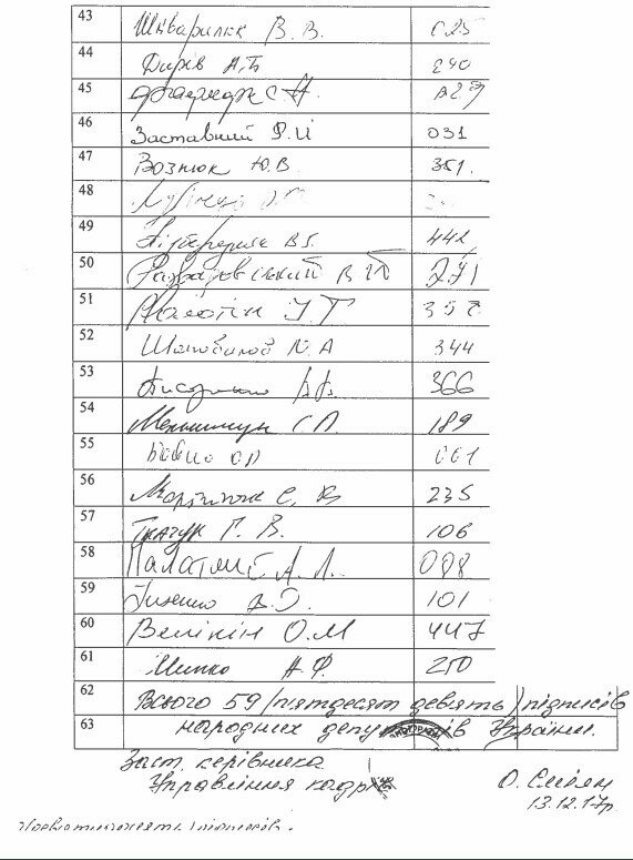 Теперь госслужащие не должны пояснять как обогатились. Шапо..., фото-4 Теперь госслужащие не должны пояснять как обогатились. Шаповалов в числе 59 нардепов приложил руку, фото-4