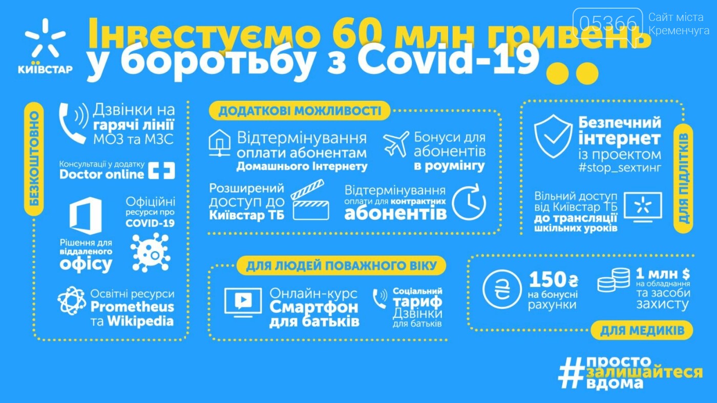 Киевстар инвестирует 60 миллионов гривен на борьбу с корон..., фото-1 Киевстар инвестирует 60 миллионов гривен на борьбу с коронавирусом, фото-1