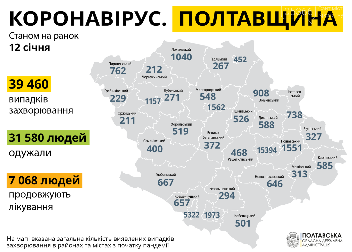 У Кременчуці на COVID-19 захворіло ще 40 людей, фото-1
