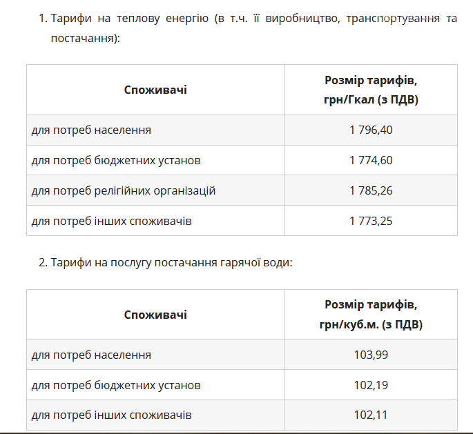 Президент доручив провести повний аудит наявних тарифів на газ, опалення та проїзд, фото-1
