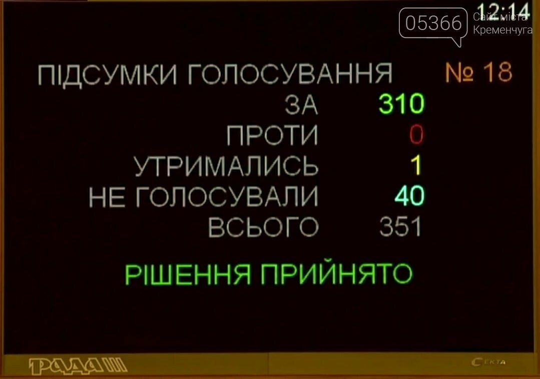 Українці, що мають електричне опалення, отримають субсидії: ВР прийняла закон, фото-1