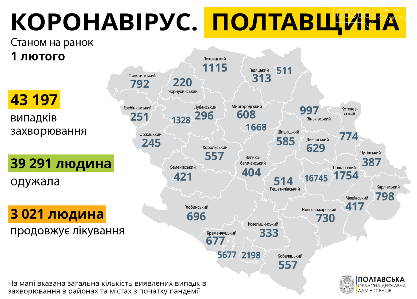 У Кременчуці помер пацієнт з коронавірусом, ще троє захворіло, фото-1