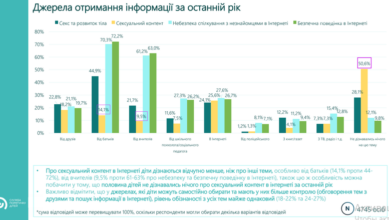 Кожній 5-й дитині пропонують секс в мережі: дослідження, фото-8