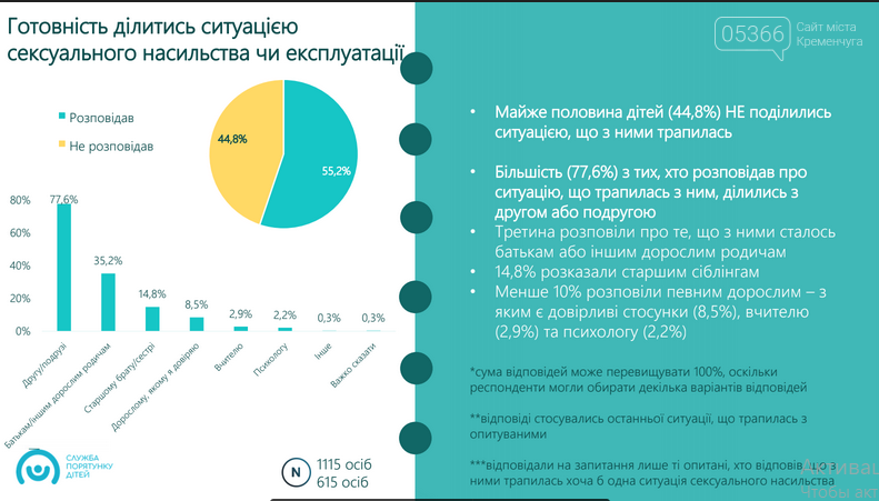 Кожній 5-й дитині пропонують секс в мережі: дослідження, фото-4