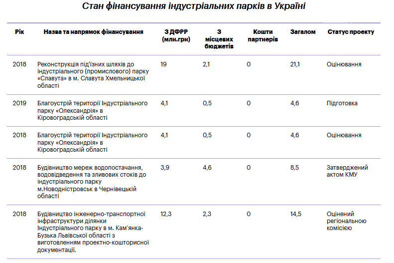 Індустріальні парки: бути їм чи не бути в Кременчуцькому районі, фото-3