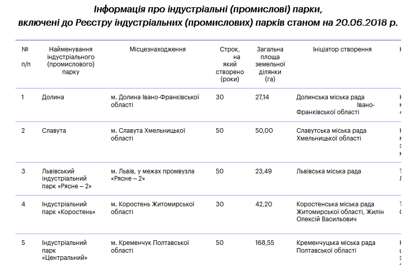 Індустріальні парки: бути їм чи не бути в Кременчуцькому районі, фото-5