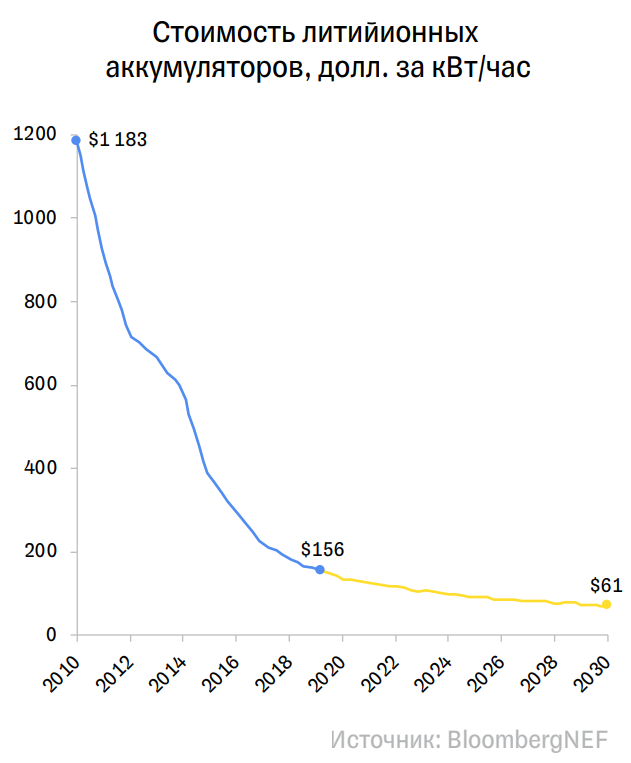 ТОП-5 доступных электромобилей стоимостью до $20 000 в Укр..., фото-2 ТОП-5 доступных электромобилей стоимостью до $20 000 в Украине, фото-2