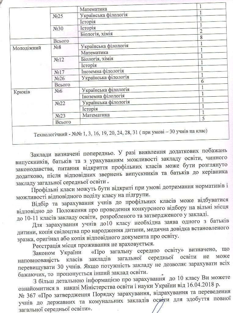 Департамент освіти Департамент освіти