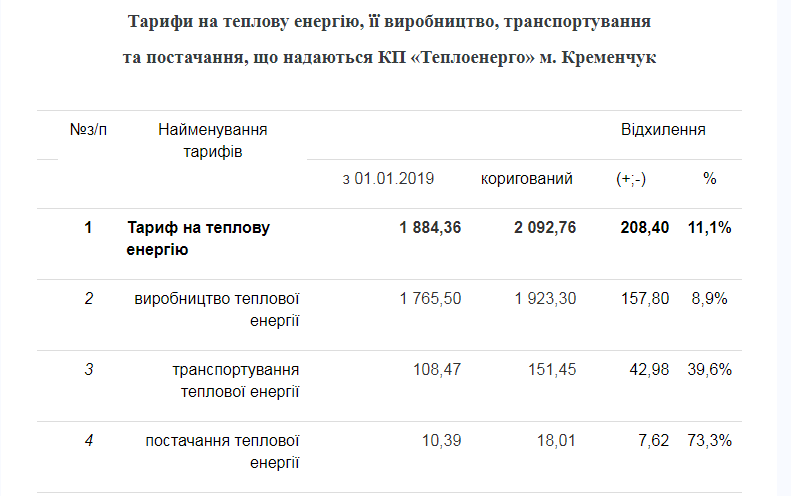 тарифы Теплоэнерго